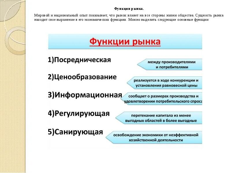 Роль рынка в обществе. Роль рынка. Функции рынка. Роль рынка в жизни общества. Роль рынка в экономической жизни общества.