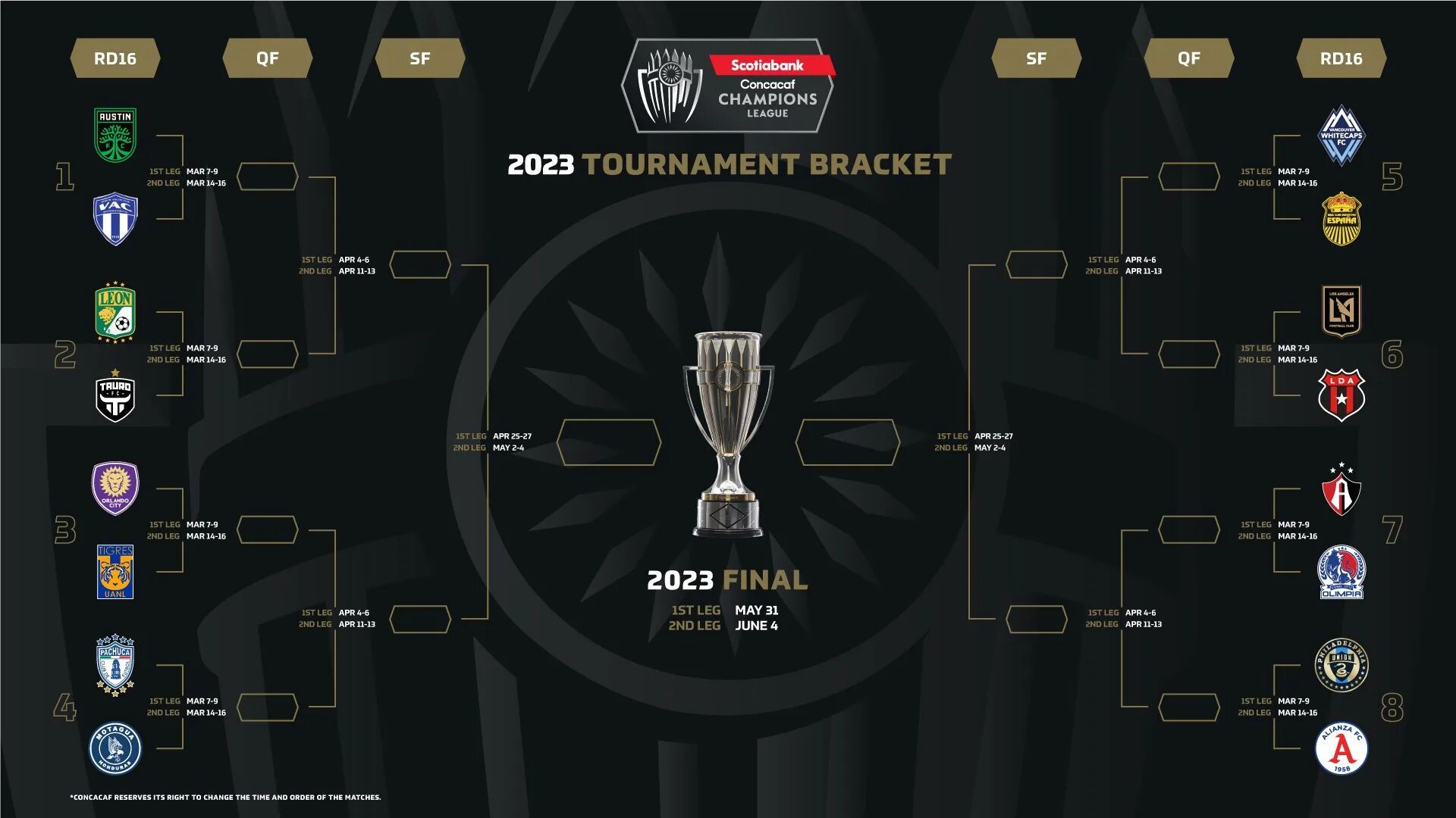 Млс турнирная таблица 2023 2024 по футболу. Чемпион МЛС 2023. Кубок МЛС. Champions League Bracket 2023. CONCACAF Champions League 2024 сетка.