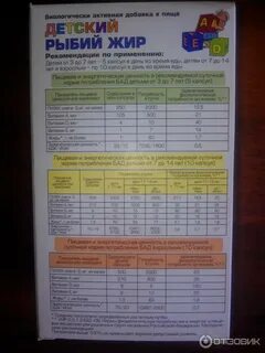 Рыбий жир дозировка