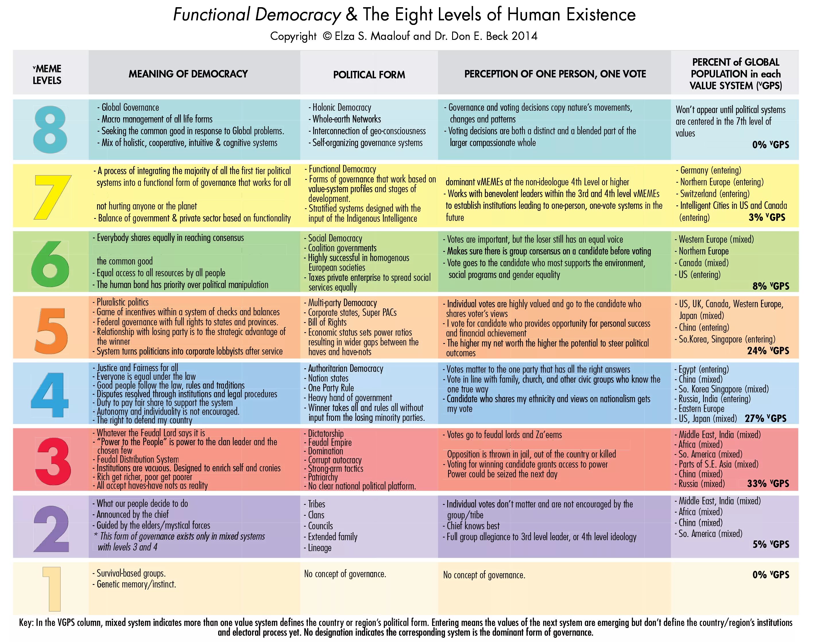 Entering meaning. Спиральная динамика. Democracy Evolution. Functions of Democracy. Political ideologies Tier list.