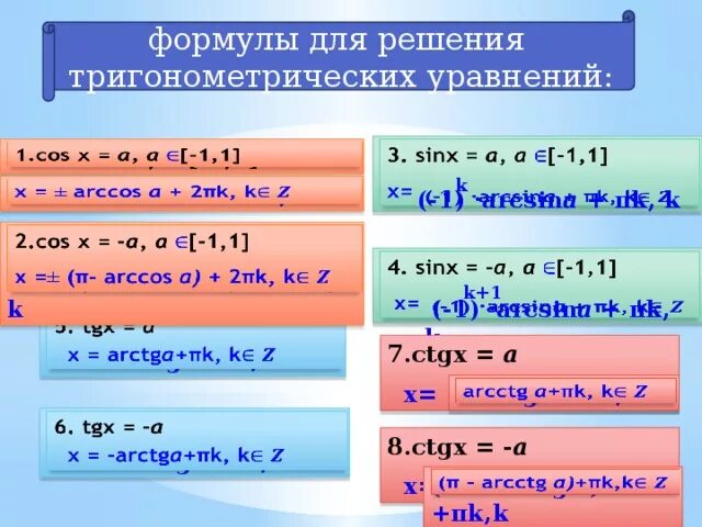 Формулы уравнений тригонометрии 10 класс. Формулы для решения тригонометрических уравнений. Формулы необходимые для решения тригонометрических уравнений. Формулы решение простых тригонометрических уравнений.