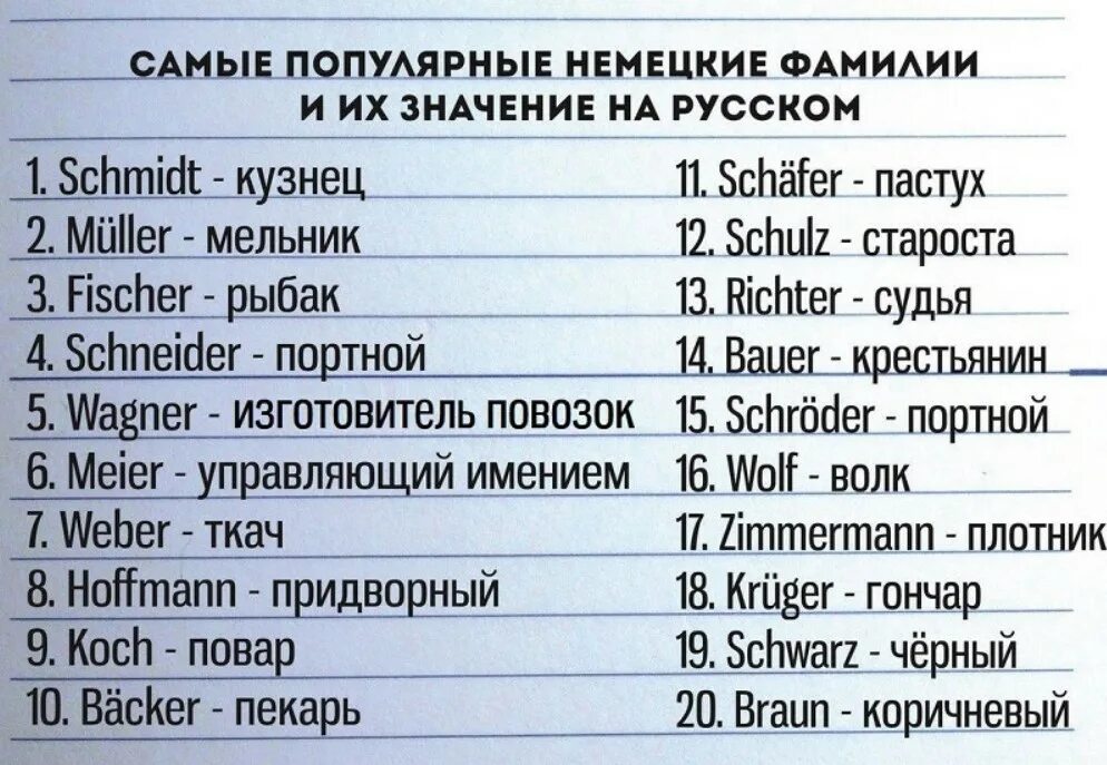 Немецкие фамилии. Немецкие имена. Немецкие фамилии мужские. Немецкие женские имена красивые.