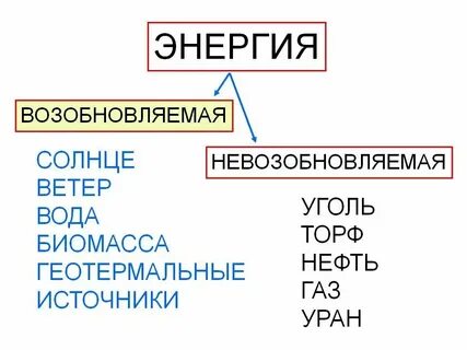Какие источники являются пресными