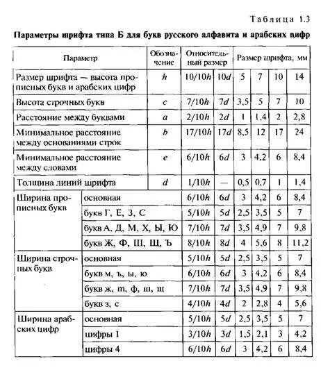 Таблица шрифтов. Таблица размеров чертежного шрифта. Таблица шрифта для черчения. Таблица параметров шрифта черчение. Таблица размеров шрифтов в черчении.