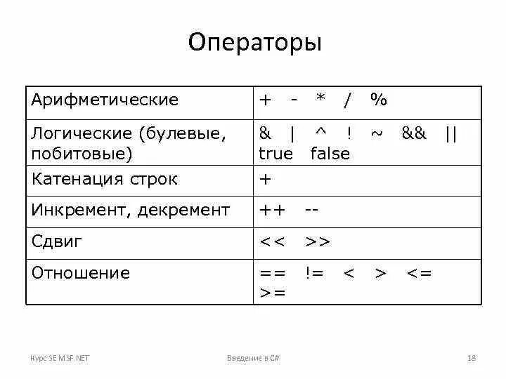 Логическое или c