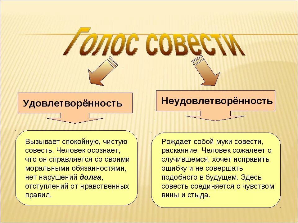 Как понять выражение муки совести