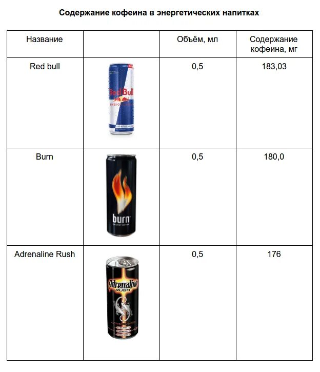 Энергетик содержание кофеина