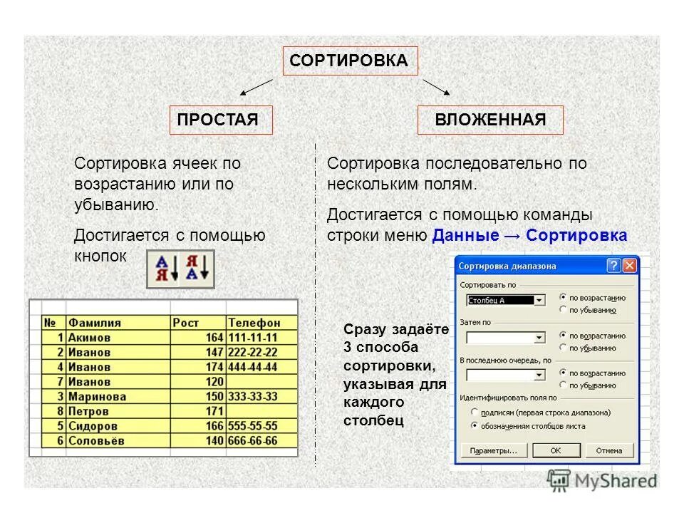 Примеры информации отсортированной. Сортировка данных в БД. Способы сортировки информации в БД. Сортировка по возрастанию. Сортировка таблицы по возрастанию.