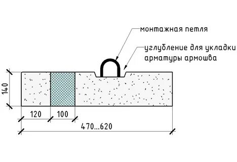 Плиты перекрытия сп