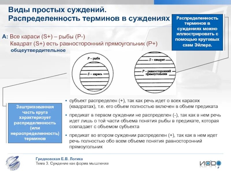 Чем является субъект суждения. Распределённые термины в логике. Распределенность предиката в суждениях логика. Распределение терминов в суждении. Распределенность терминов в суждениях логика.