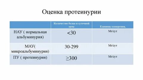 Альбуминурия что это