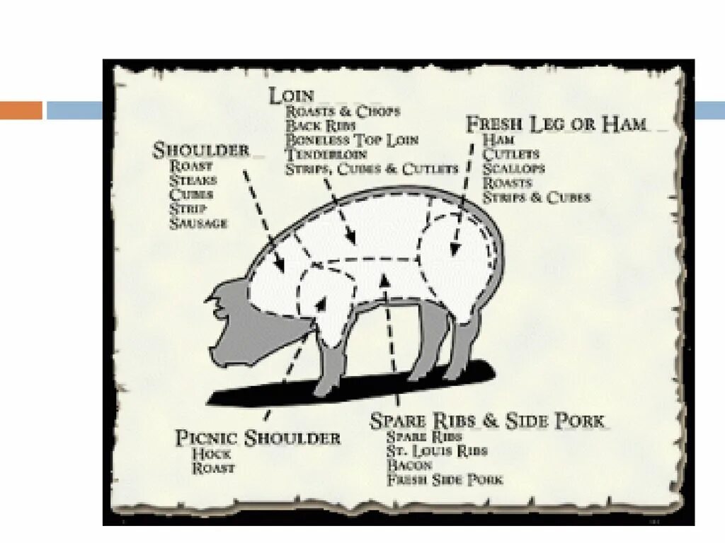 Hog перевод. Hog метод - что это. Pork перевод. Pork loin перевод.