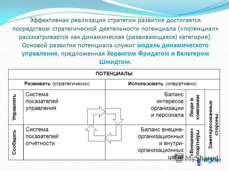 проектное управление. бизнес коммуникации. эффективная реализация возможностей это. эффективная реализация возможностей это. эффективная реализация возможностей это.