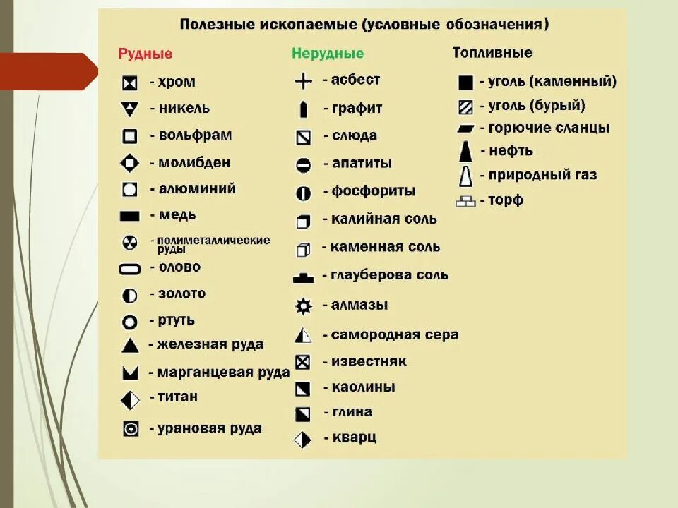 Природные ископаемые знаки. Значки полезных ископаемых. Полезные ископаемые обозначения. Знаки обозначения полезных ископаемых. Значкипролезных ископаемых.