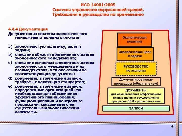 Что такое информация в системе управления. Iso 14001 2015 системы экологического менеджмента. система управления окружающей средой.
