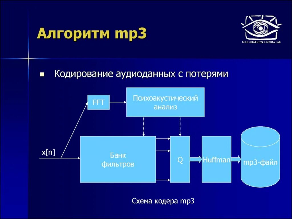 Алгоритмика 3