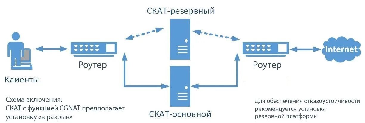 Скользящее резервирование расчет надежности. Система резервирования. Управление торговлей че ккм. Автоматическое резервное копирование. Отложен с резервированием.