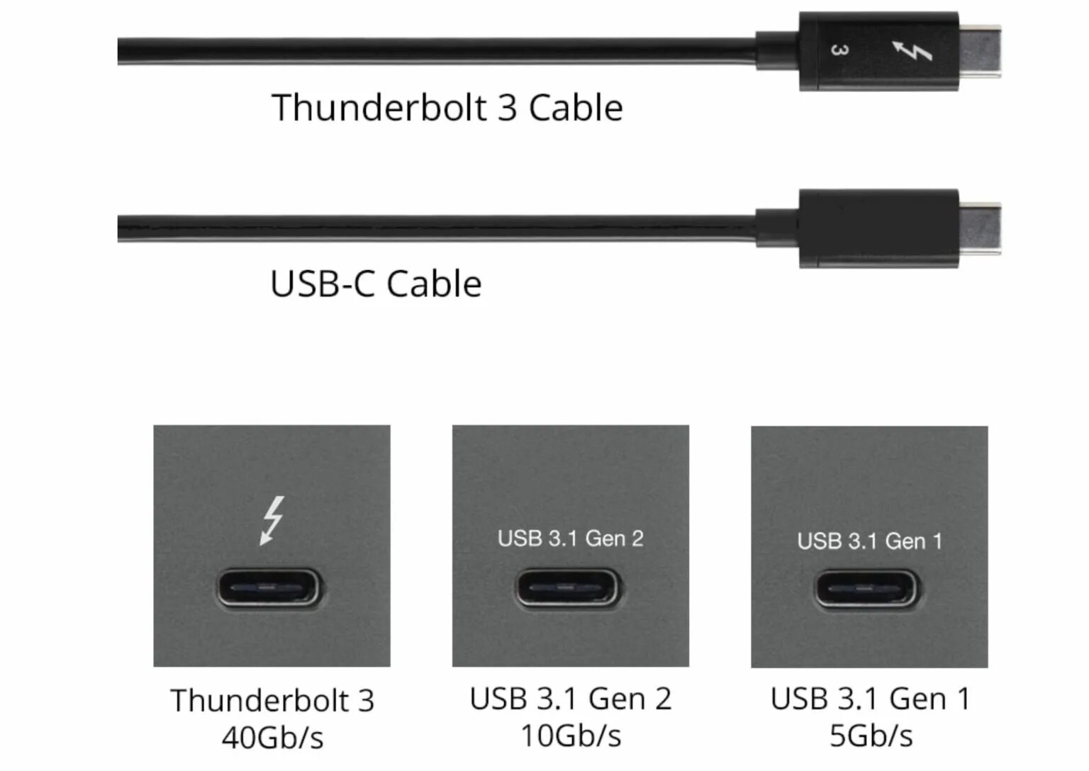 USB C vs Thunderbolt 3. Thunderbolt 3 USB-C. Thunderbolt 4 USB-C. Thunderbolt 4 (USB‑C) DISPLAYPORT.