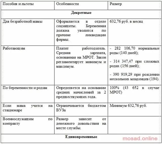 Пособие на ребёнка неработающей матери. Пособие на 3го ребенка. Пособие на третьего ребенка в 2022. Пособие на 3 ребенка неработающей матери. Выплаты матерям родившим