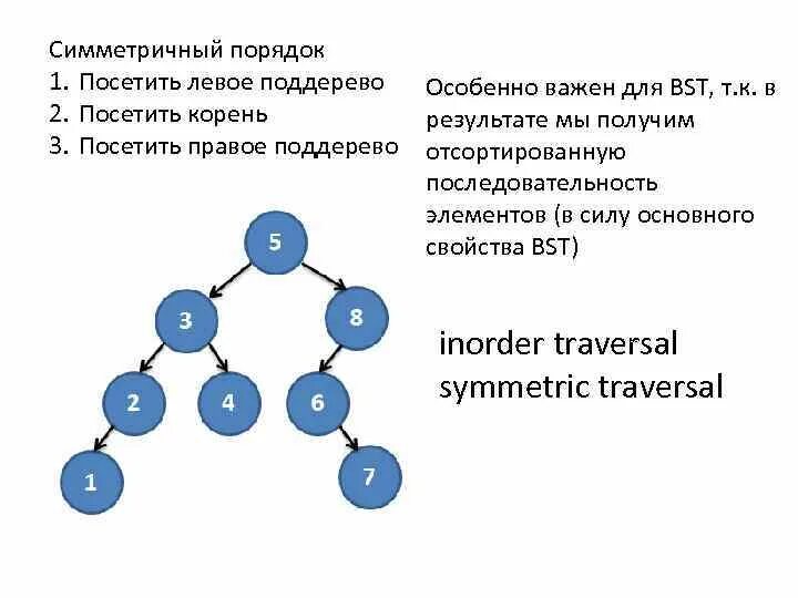 Симметричная последовательность чисел