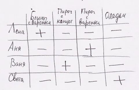 На завтрак в школьной столовой приготовили