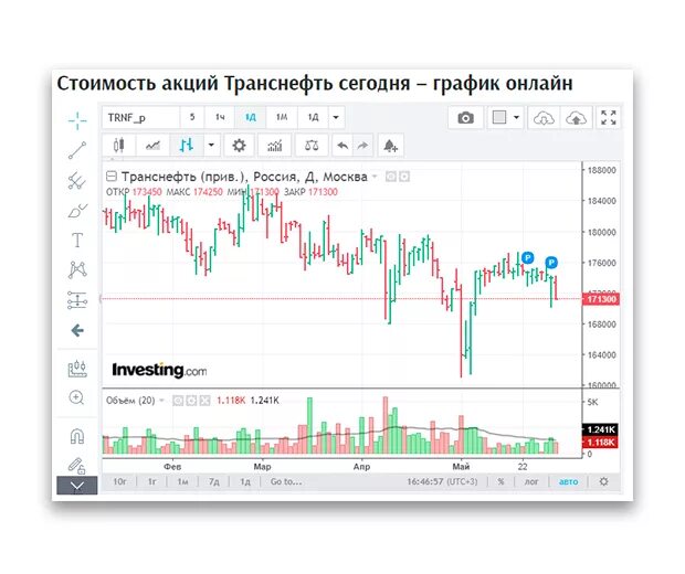 Сплит транснефти прогноз