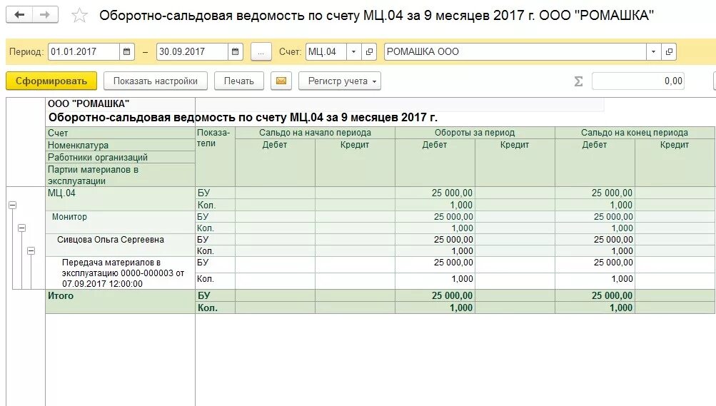 Мц04 счет бухгалтерского учета это. МЦ В бухгалтерском учете. Списание с забалансового счета. Счет учета инвентарь и хозяйственные принадлежности. 08.04 счет бухгалтерского