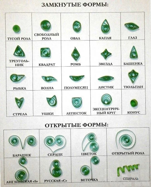 Открыть форму элемента. Квиллинг для начинающих основные элементы. Базовые формы квиллинга для детей. Базовые формы квиллинга для начинающих. Базовые формы квиллинга.