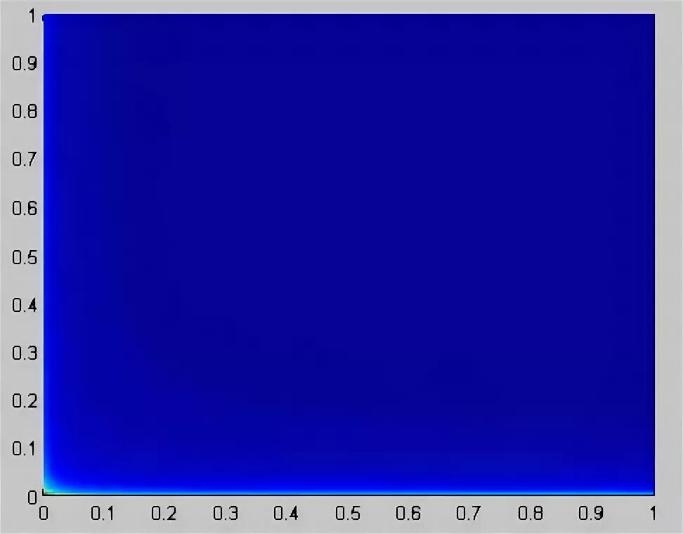 Matlab 2. Matlab 2