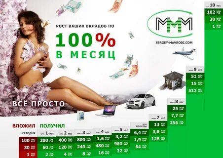 Ммм проценты