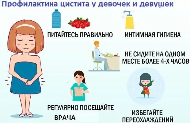 Как понять что у тебя цистит симптомы. Профилактика цистита. профилактика цистита у детей. профилактика цистита у девушек. профилактика от цистита.
