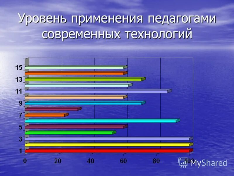 Классификация педагогических технологий. Уровни педагогической технологии. Общепедагогический уровень педагогической технологии. Уровень применяемых технологий. Воспитательной работы тренера/учителя.