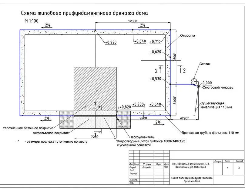 Дренаж дома своими руками пошаговая инструкция. Дренажная система на участке схема. Дренажная система водоотведения на участке схема. Чертёж системы прифундаментного дренажа. Дренаж кольцевой чертеж.