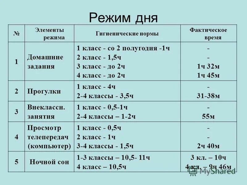 Режим дня гигиенические требования