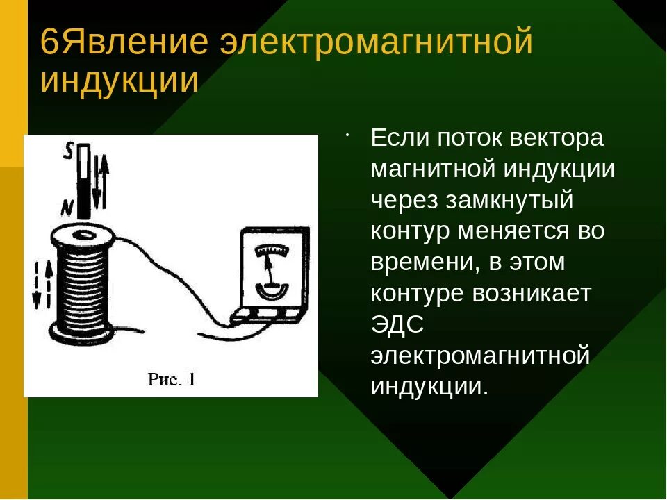 Описание явления электромагнитной индукции