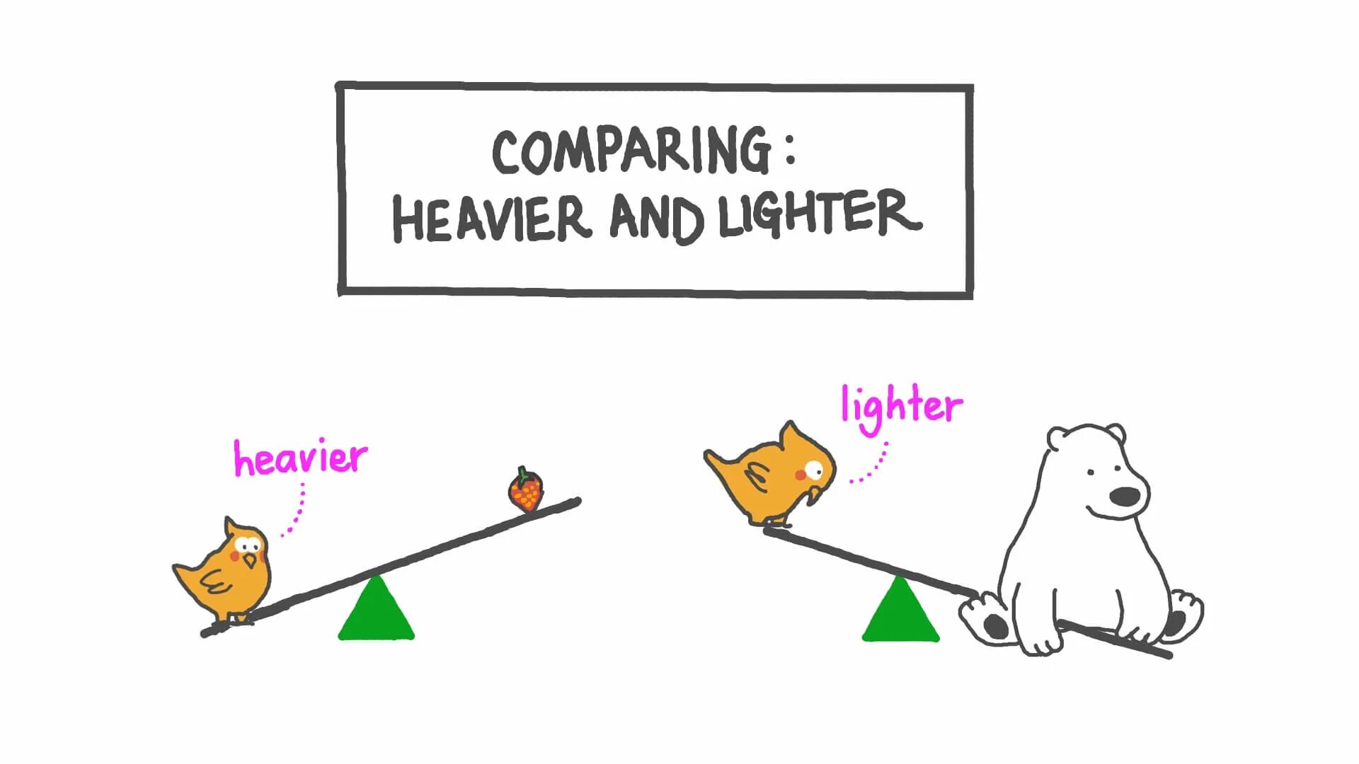 Comparisons heavy. Heavy перевод. Heavy Comparative. Heaviest перевод. Heavier перевод.