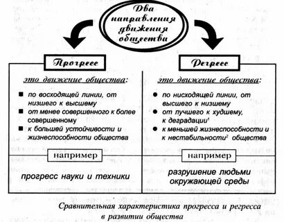 Общ прогресс это