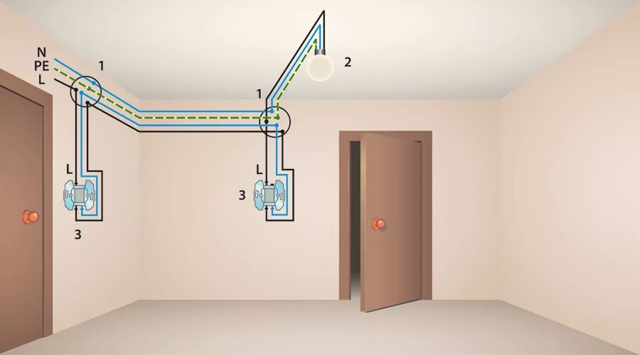 Электропроводка выключатель. Проходной выключатель на лестнице. Выключатель проходной на провод. Проходные выключатели в коридоре. Проходной выключатель в спальне.