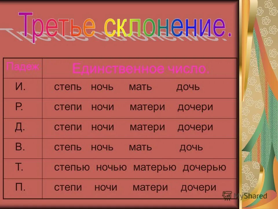 Определить падеж с мамой. Мать склонение по падежам. Мама просклонять по падежам. Дочь склонение по падежам. Дочь просклонять по падежам.