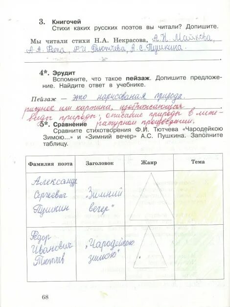 Литературное чтение Ефросинина 3 класс страница 68. Допишите предложение рабочая тетрадь Ефросинина 1 часть 3 класс. Заполнить таблицу литературное чтение рабочая тетрадь. Что такое пейзаж Найди ответ в учебнике. Решебник ефросинина 3 класс