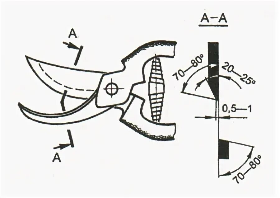 Угол заточки секатора садового. Чертёж угла заточки секатора. Углы заточки ножа секатора. Угол заточки ножниц по металлу.