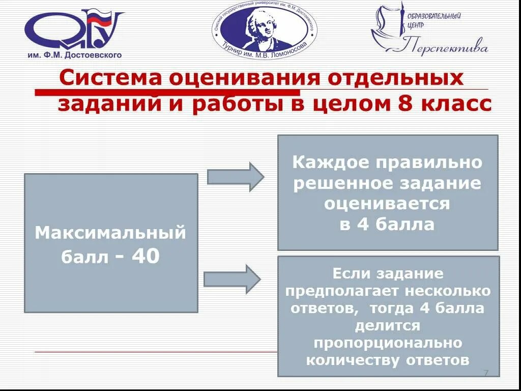 Система оценивания химия впр 8 класс. Система оценивания ЯКЛАСС. Класс система оценивания. Система оценивания химия. Система оценки в решении задач.