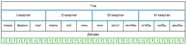 Второй квартал какие месяцы