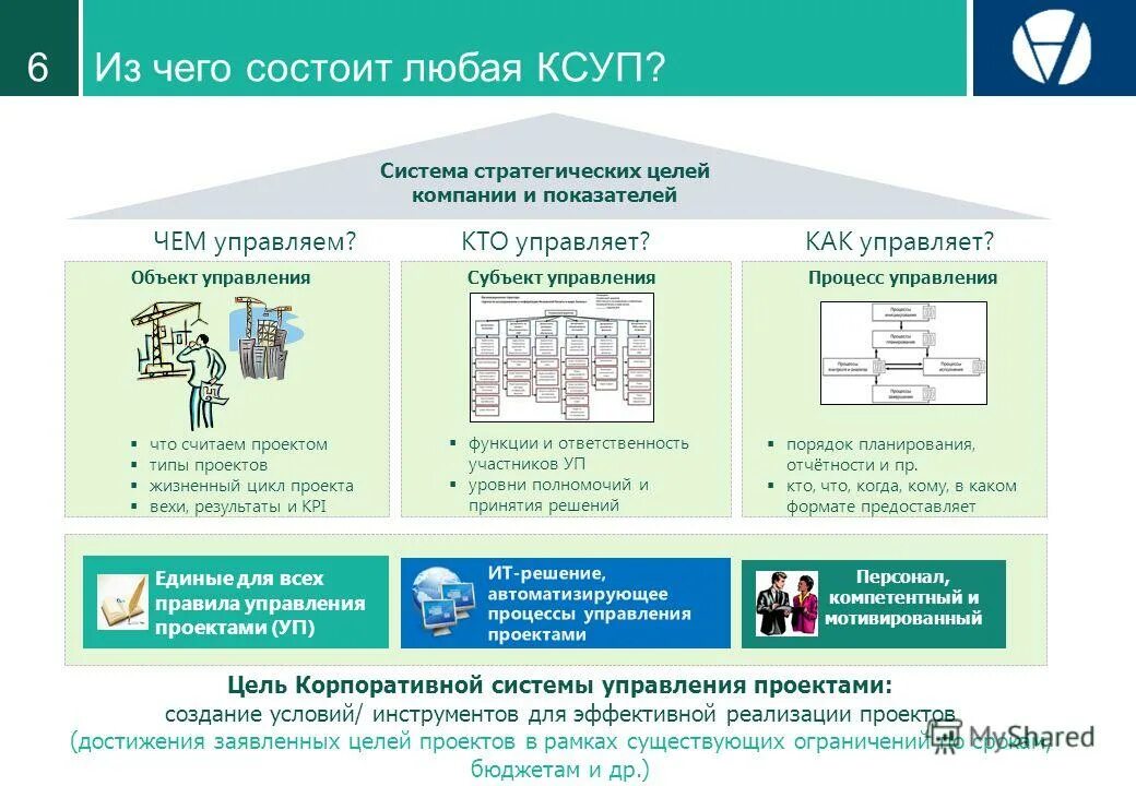 Управление проектом контрольная