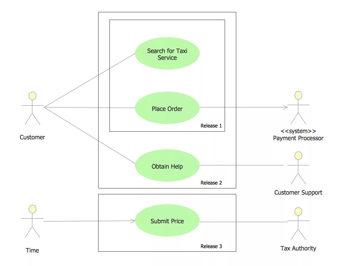 Diagrams service