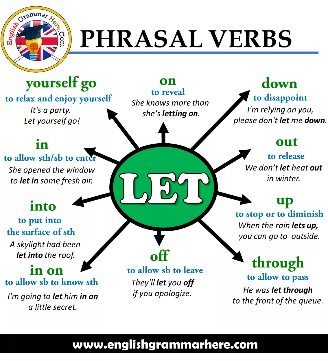 I have to take leave. Phrasal verbs. Phrasal verbs в английском. Фразовые глаголы. Фразовые глаголы (Phrasal verbs).