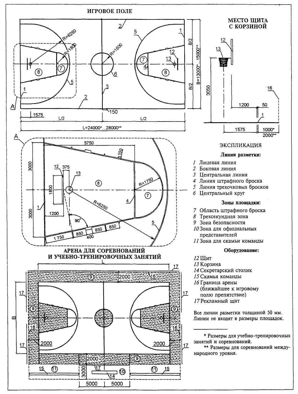 Размер баскетбольной площадки в баскетболе. Схема разметки баскетбольной площадки. Чертёж баскетбольной площадки с размерами. Стандартный размер баскетбольной площадки в баскетболе. Размер площадки для баскетбола стандарт.