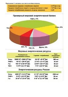 Мировой баланс