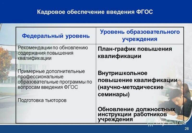 Задачи по фгос в школе. Приказ минздрава 186 о повышении квалификации. Кадровое обеспечение программы. Примерных дополнительных профессиональных программ. Примерных дополнительных профессиональных программ.