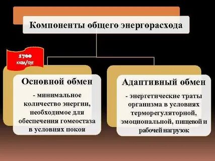 Общий компонент это